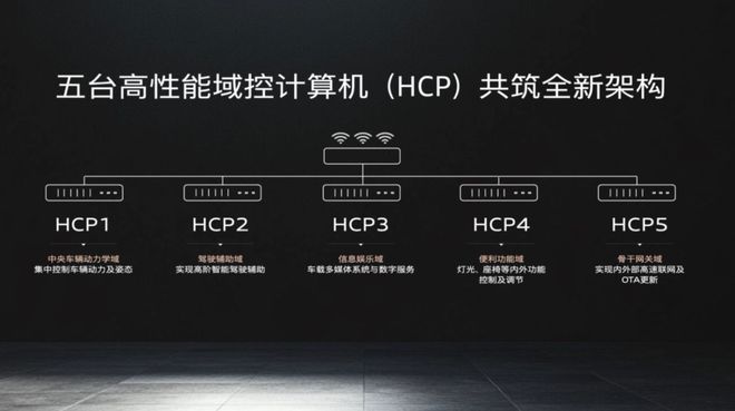 高的奥迪智能豪华纯电来了！爱游戏网站入口含“华”量最