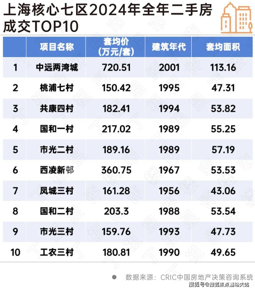 迎您-小区环境-户型-价格-地址-楼盘详情-周边配套-售楼处电话-交房时间爱游戏祥和王宫(售楼处)首页网站-​祥和王宫销售中心(营销中心)-​楼盘欢(图2)