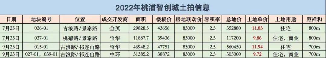 迎您-小区环境-户型-价格-地址-楼盘详情-周边配套-售楼处电话-交房时间爱游戏祥和王宫(售楼处)首页网站-​祥和王宫销售中心(营销中心)-​楼盘欢(图10)